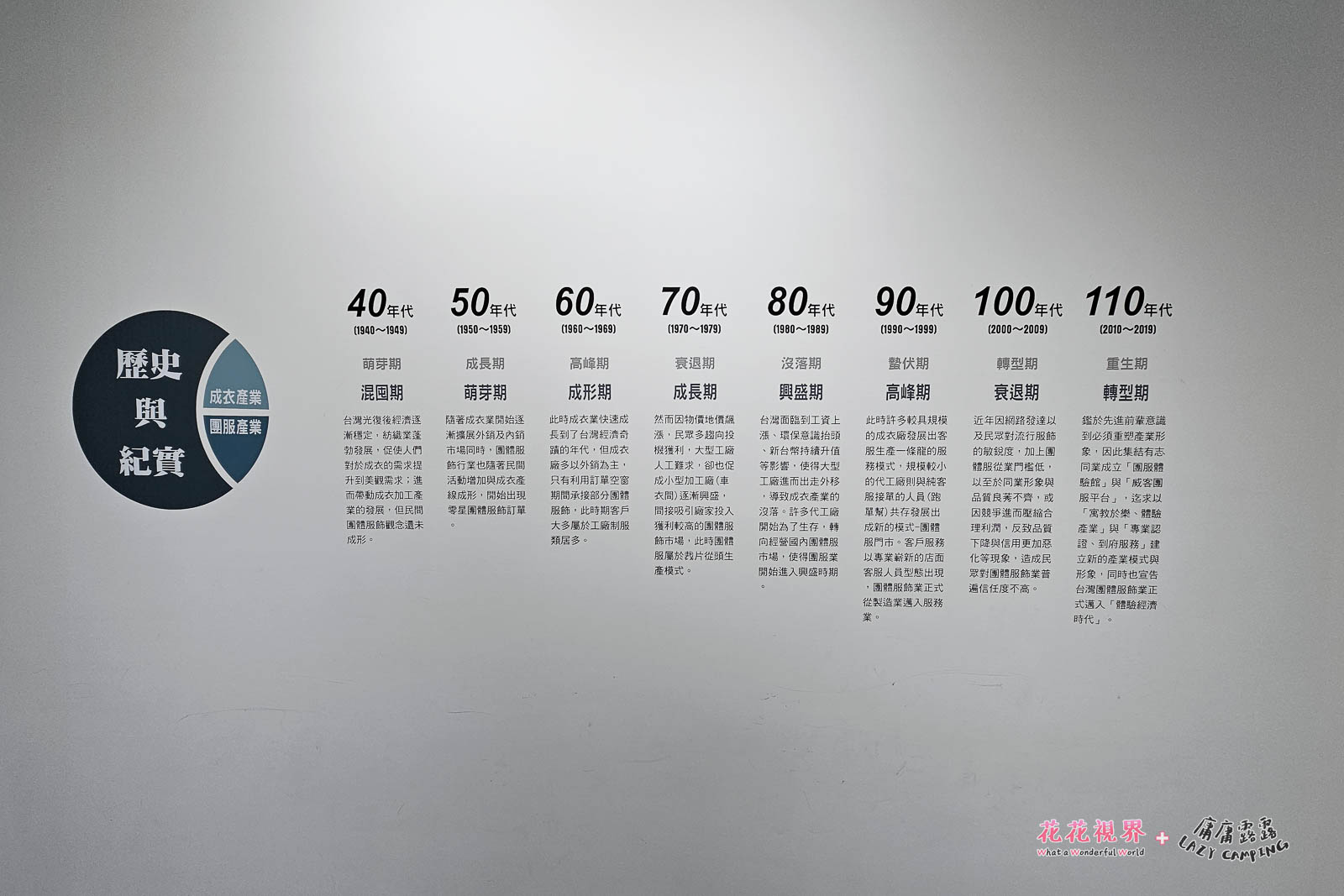教授成衣與團服產業的歷史、興衰與轉型。